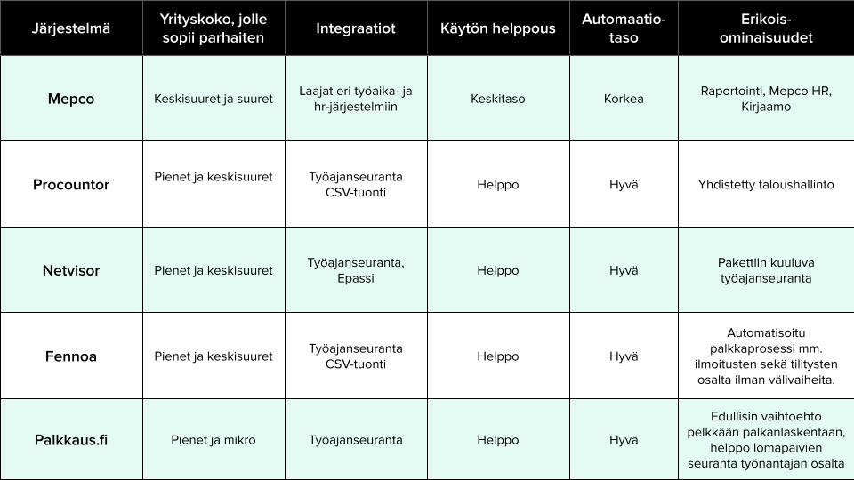 Nimetön esitys (1)