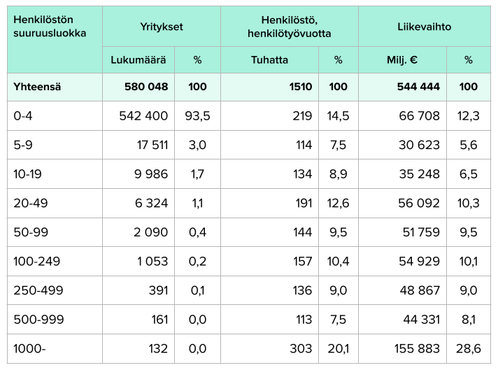 moderni palkanlaskenta