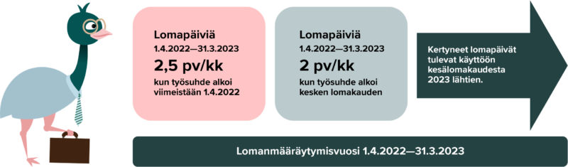 vuosiloma-kertyminen-800x235