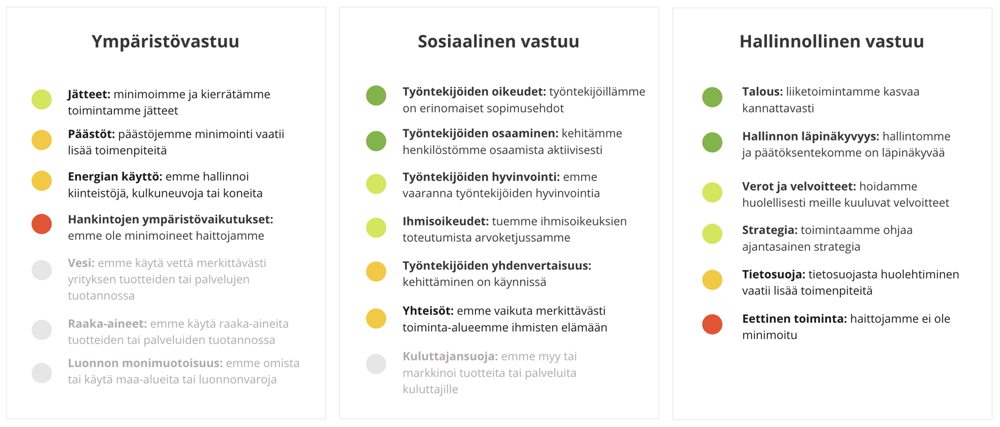 esg-tilannekuva esg-tilannekuva