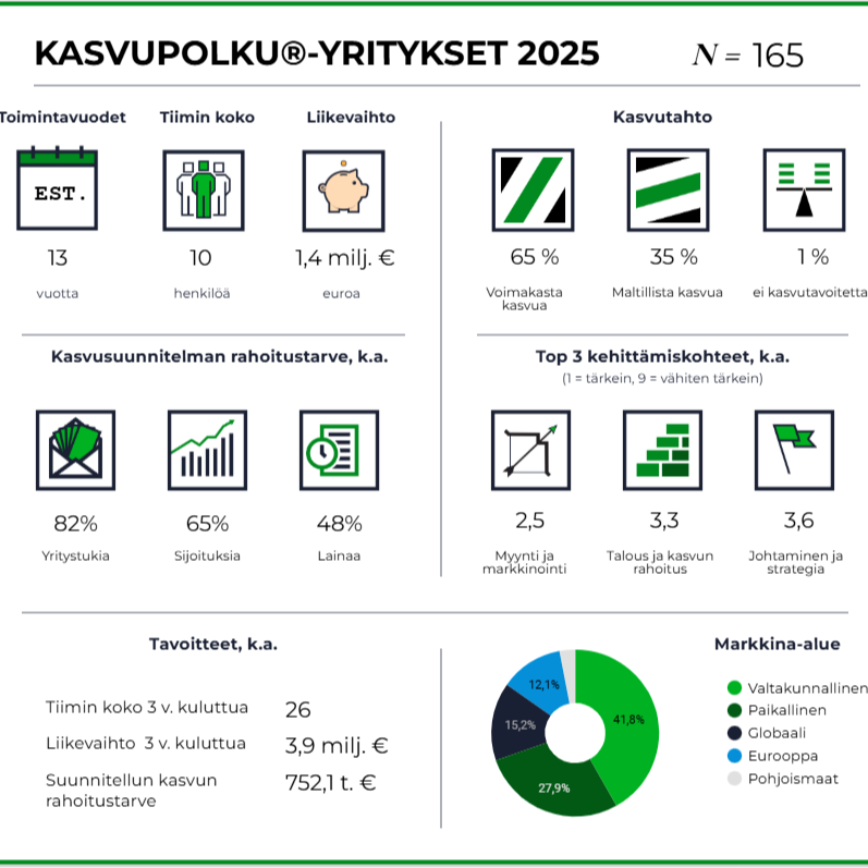 kasvuyritys tilitoimisto
