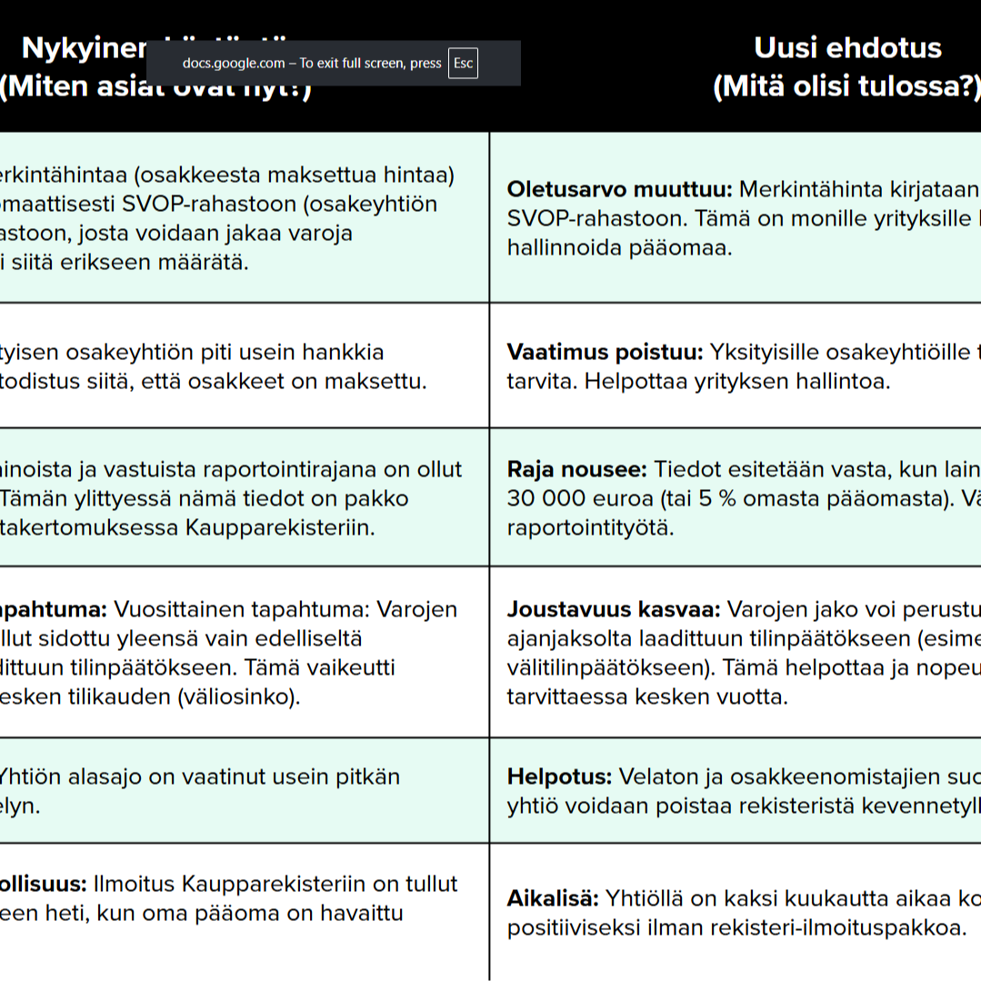 osakeyhtiolain muutos